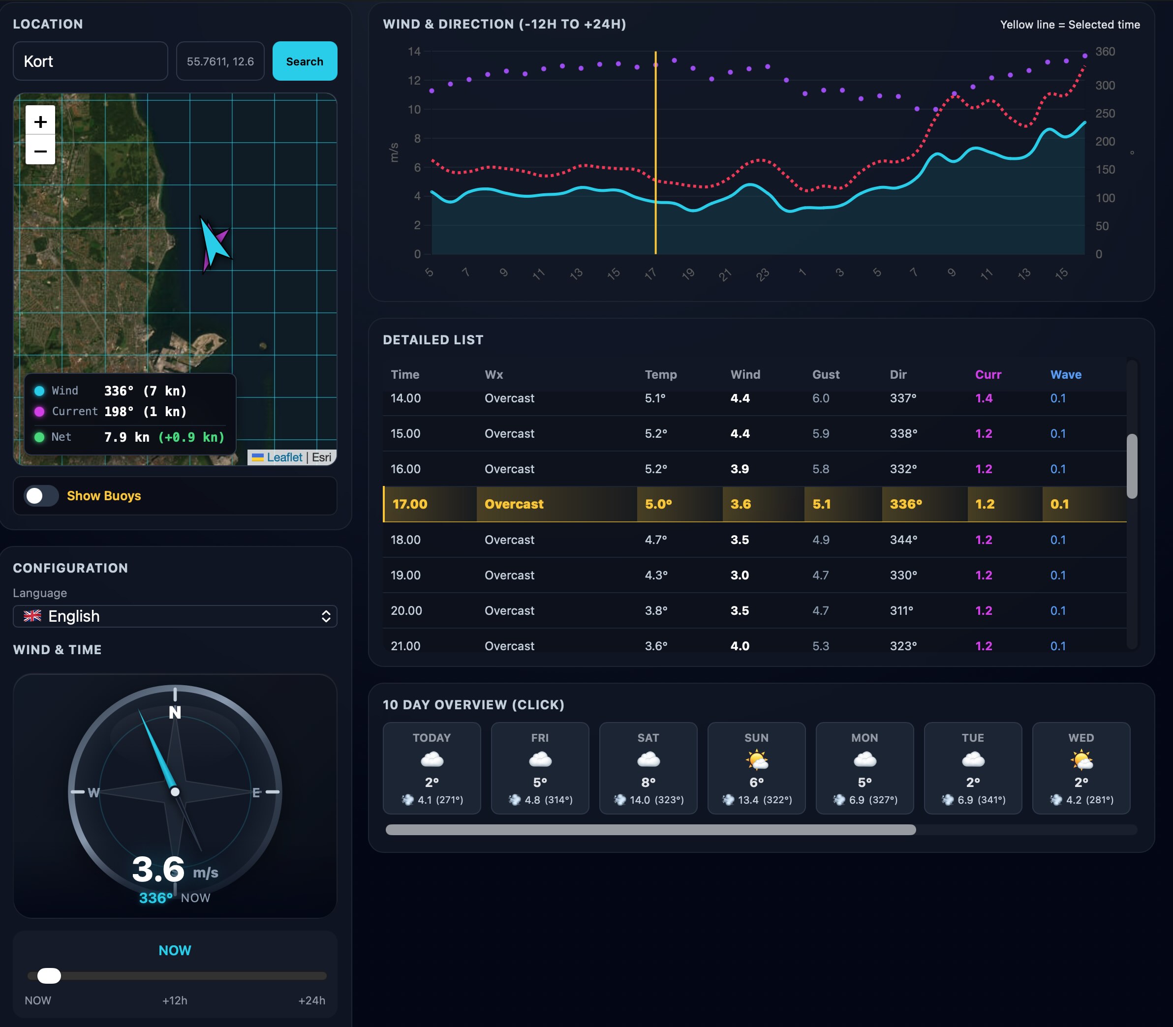 Kinetic Weather